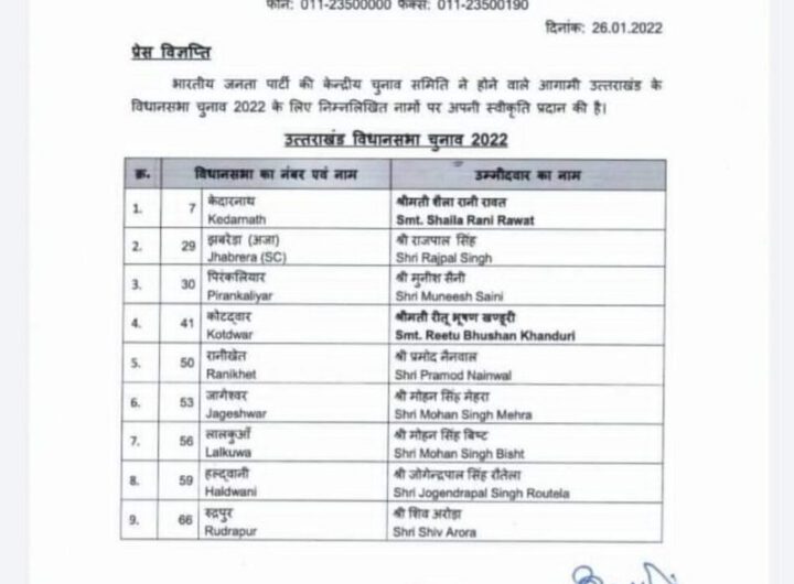 भाजपा प्रत्याशियों की दूसरी सूची हुई जारी मगर अभी भी हॉट सीटों पर बना है संशय ।