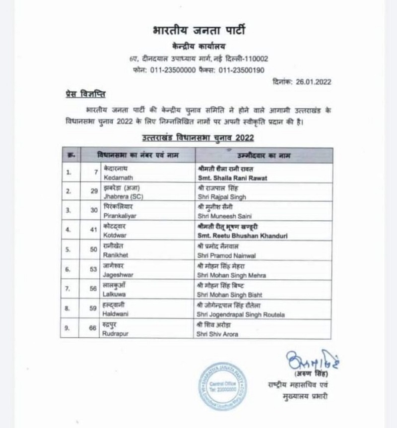 भाजपा प्रत्याशियों की दूसरी सूची हुई जारी मगर अभी भी हॉट सीटों पर बना है संशय ।