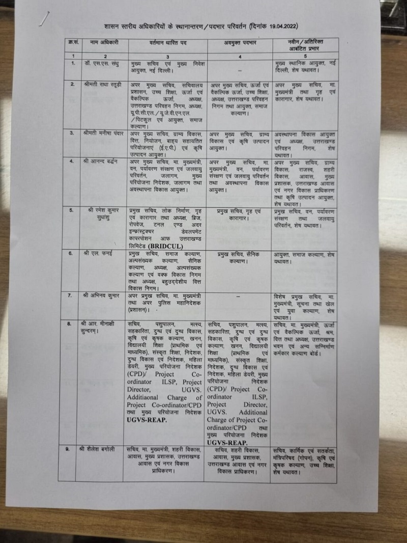 उत्तराखंड शासन में हुए बड़े बदलाव, शासन स्तरीय अधिकारियों के हुए तबादले ।