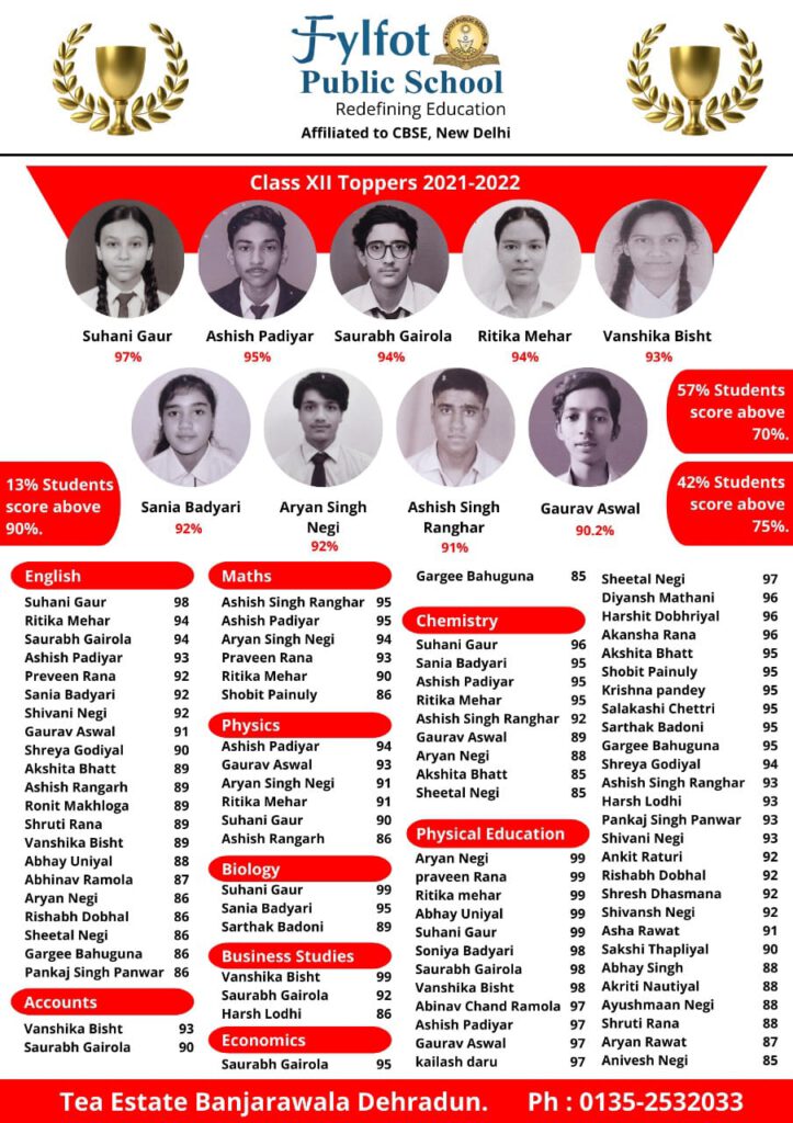 धनौल्टी विधानसभा के इन दोनों बच्चों ने किया अपने स्कूल में टॉप, पहाड़ की शिक्षा व्यवस्था पर तंज कसने वालों को मारा करारा तमाचा । धनौल्टी विधानसभा के इन दोनों बच्चों ने किया अपने स्कूल में टॉप, पहाड़ की शिक्षा व्यवस्था पर तंज कसने वालों को मारा करारा तमाचा ।