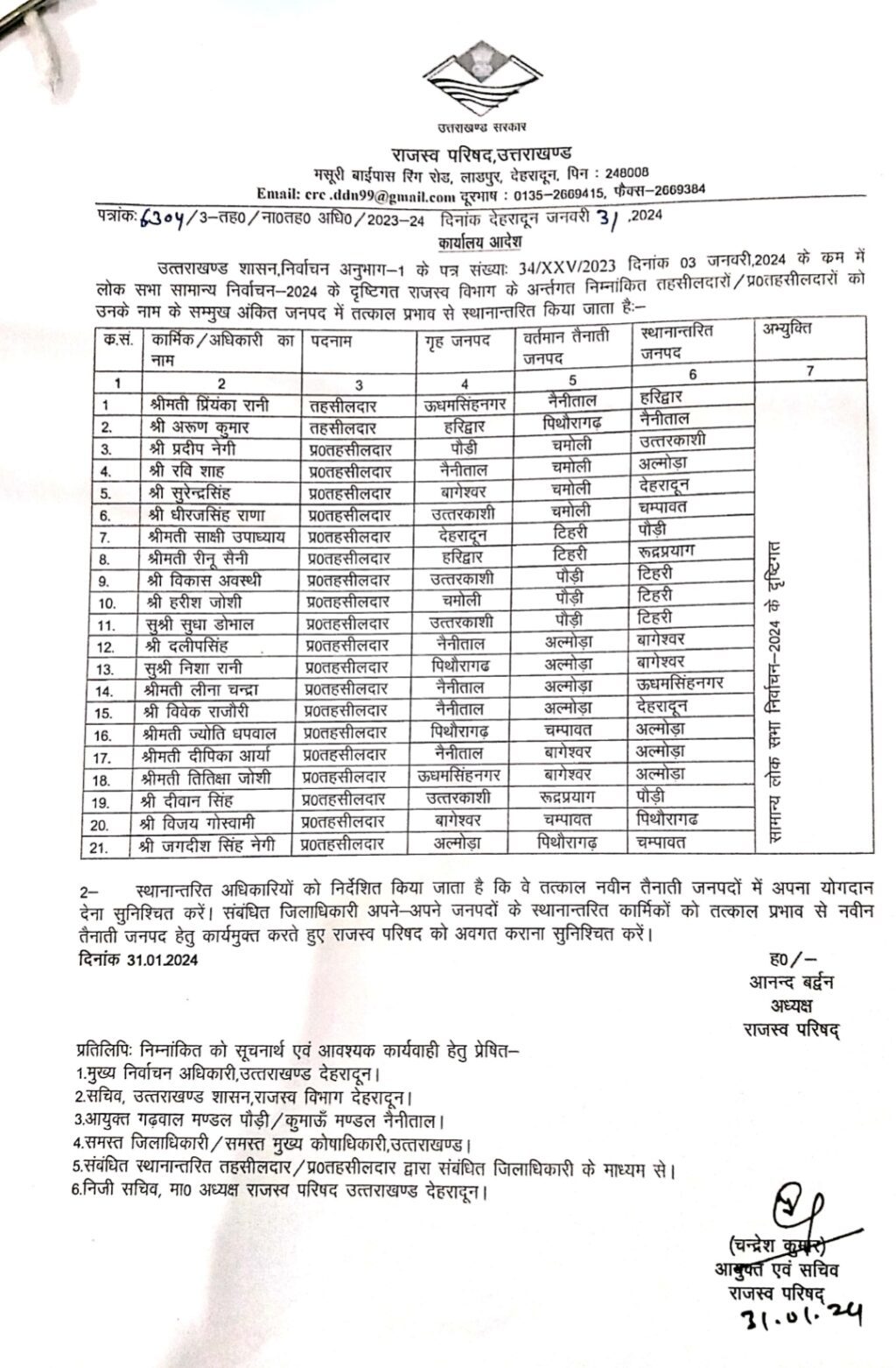 गजब : शासन ने तहसीलदारों के ट्रांसफर आदेश जारी किये , लेकिन चमोली को नहीं मिला एक भी तहसीलदार । NIU गजब : शासन ने तहसीलदारों के ट्रांसफर आदेश जारी किये , लेकिन चमोली को नहीं मिला एक भी तहसीलदार । NIU