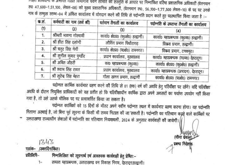 उत्तराखंड वन विकास निगम में प्रशासनिक अधिकारी पदोन्नति तो की गई परंतु कई संवर्गो को किया गया अनदेखा, सौतेले व्यवहार का लगा आरोप । NIU