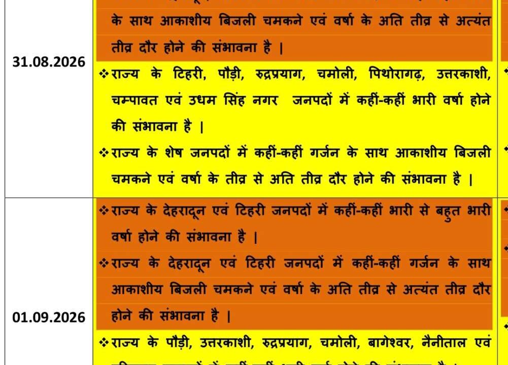 उत्तराखंड में औरेंज अलर्ट से फिर होगी भारी से बहुत भारी बरसात उत्तराखंड में औरेंज अलर्ट से फिर होगी भारी से बहुत भारी बरसात