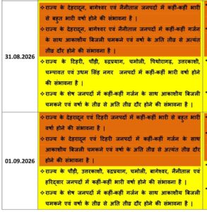उत्तराखंड में औरेंज अलर्ट से फिर होगी भारी से बहुत भारी बरसात उत्तराखंड में औरेंज अलर्ट से फिर होगी भारी से बहुत भारी बरसात