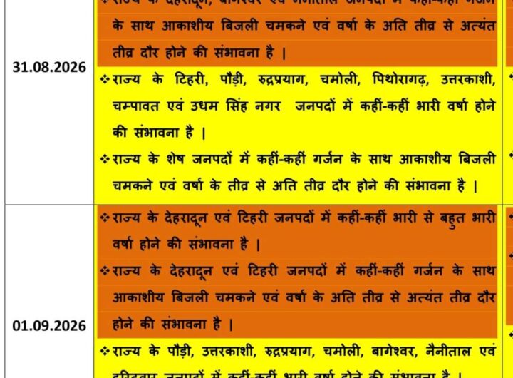 उत्तराखंड में औरेंज अलर्ट से फिर होगी भारी से बहुत भारी बरसात उत्तराखंड में औरेंज अलर्ट से फिर होगी भारी से बहुत भारी बरसात