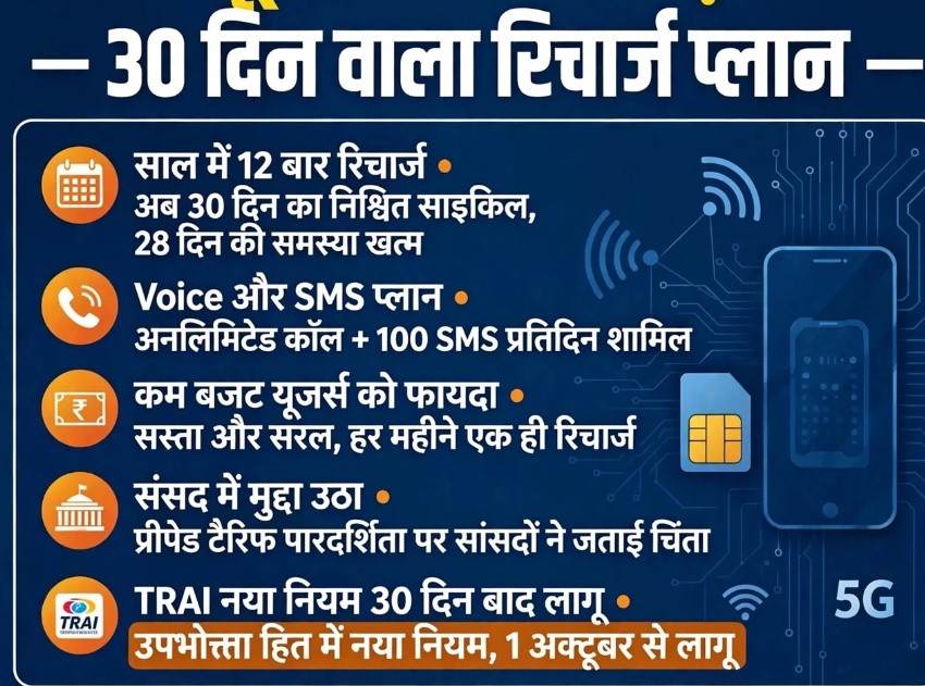 प्रीपेड मोबाइल यूजर्स के लिए सरकार ने टेलीकॉम कंज्यूमर प्रोटेक्शन रेगुलेशन में किया बड़ा बदलाव