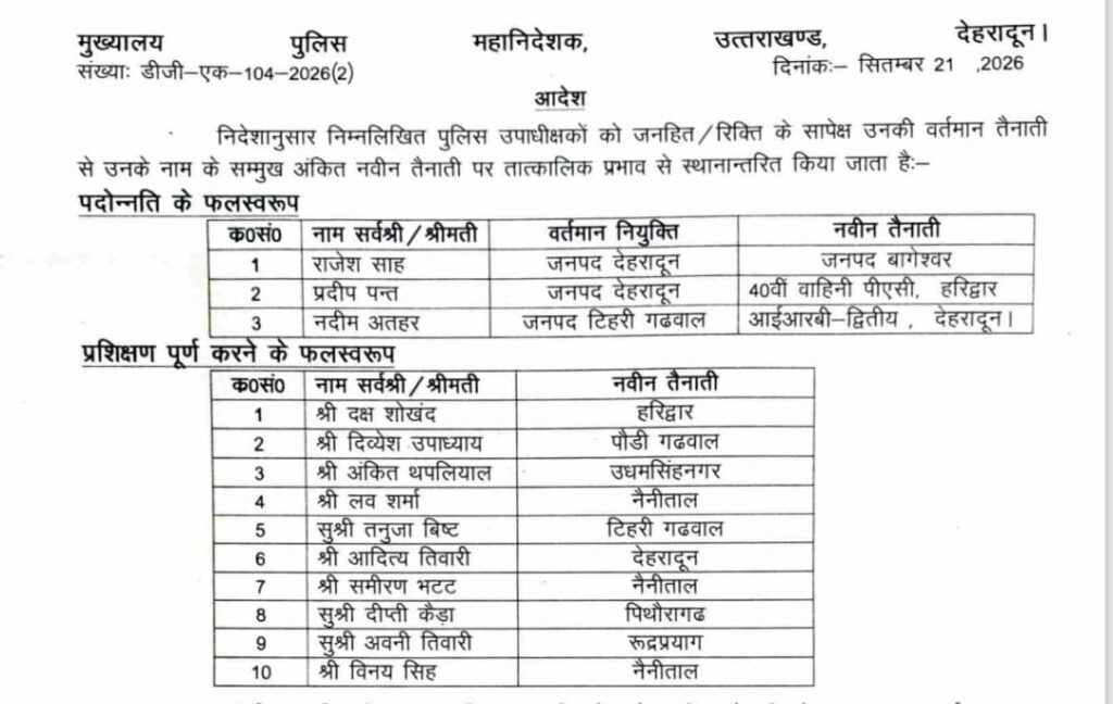 उत्तराखंड पुलिस में फेरबदल, एक सहायक पुलिस अधीक्षक सहित तेरह पुलिस उपाधीक्षकों को मिली नई तैनाती । NIU