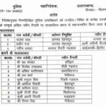 उत्तराखंड पुलिस में फेरबदल, एक सहायक पुलिस अधीक्षक सहित तेरह पुलिस उपाधीक्षकों को मिली नई तैनाती । NIU