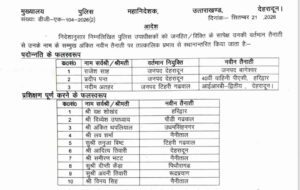 उत्तराखंड पुलिस में फेरबदल, एक सहायक पुलिस अधीक्षक सहित तेरह पुलिस उपाधीक्षकों को मिली नई तैनाती । NIU