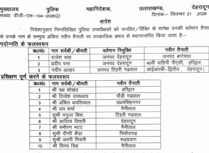 उत्तराखंड पुलिस में फेरबदल, एक सहायक पुलिस अधीक्षक सहित तेरह पुलिस उपाधीक्षकों को मिली नई तैनाती । NIU