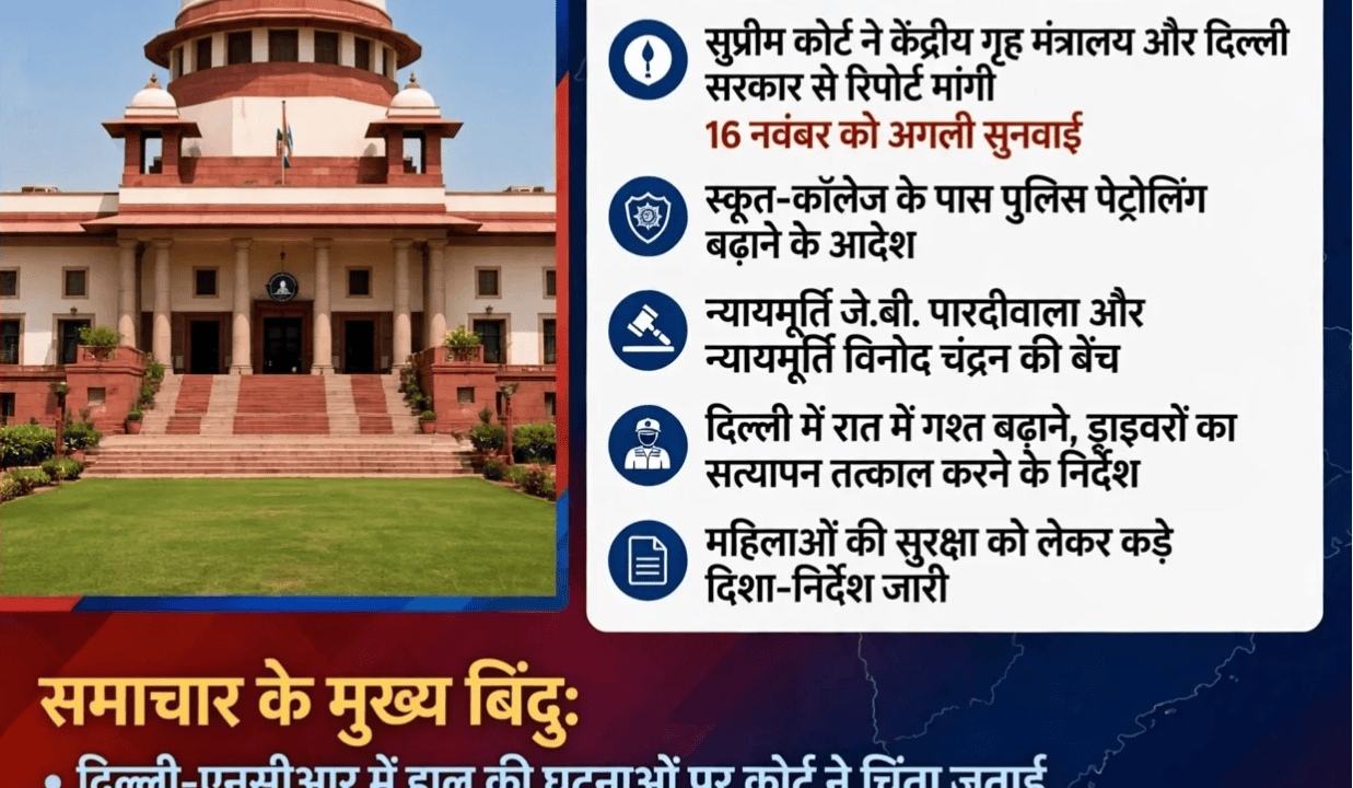 दुष्कर्म की घटनाओं पर शीर्ष कोर्ट सख्त – गश्त बढ़ाने, ड्राइवरों के सत्यापन के आदेश