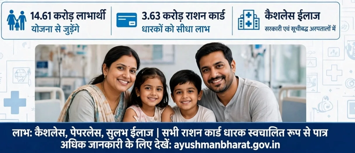 अब UP के सभी राशन कार्ड धारकों को कैशलेस इलाज की सुविधा की तैयारी