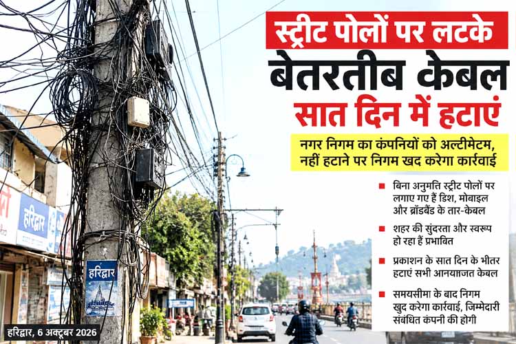 सात दिन में समेटो तारों का जाल, वरना निगम खुद करेगा सफाई
